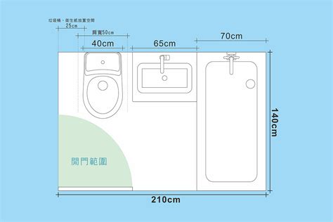 廁所大小尺寸|浴室設計尺寸最重要！洗手台、淋浴門、馬桶與浴缸 4